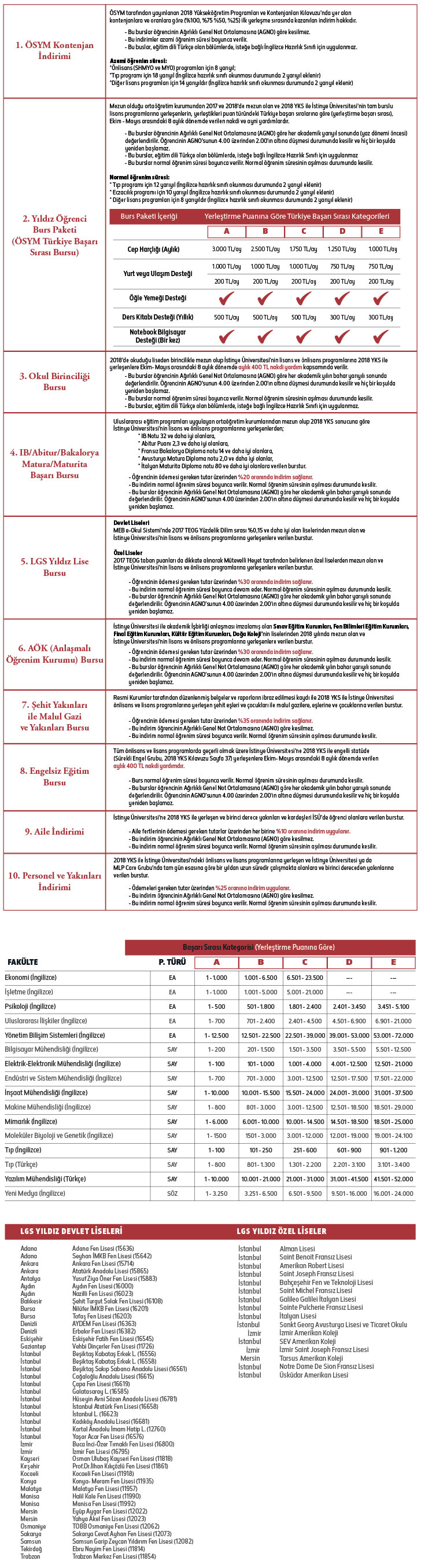 2018 Girişliler için İstinye Üniversitesi Ek Burs Olanakları