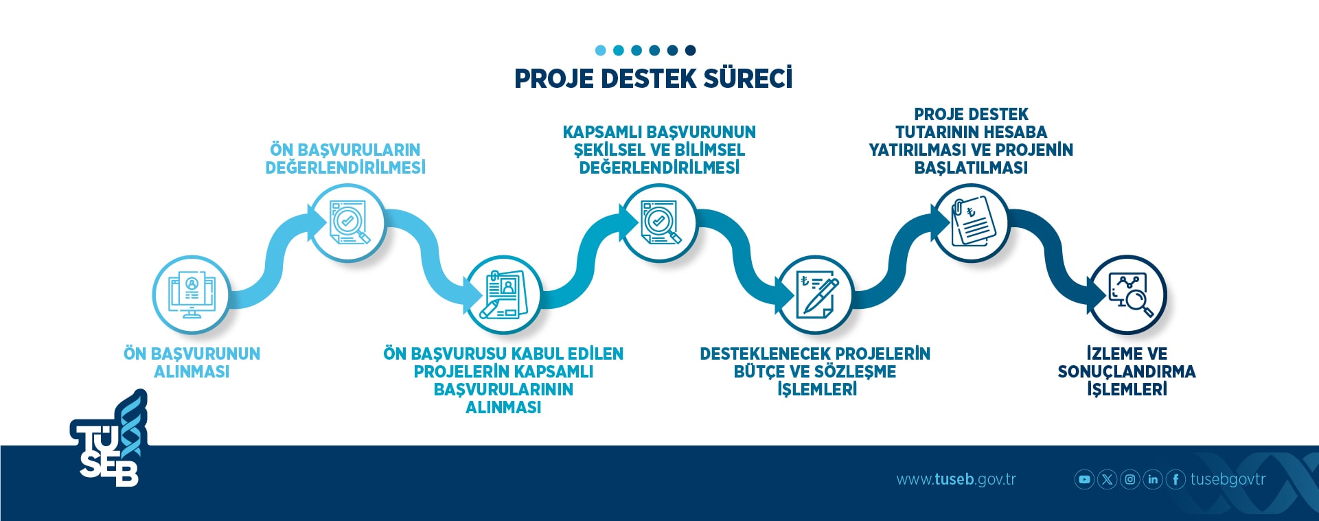 Proje destekleri