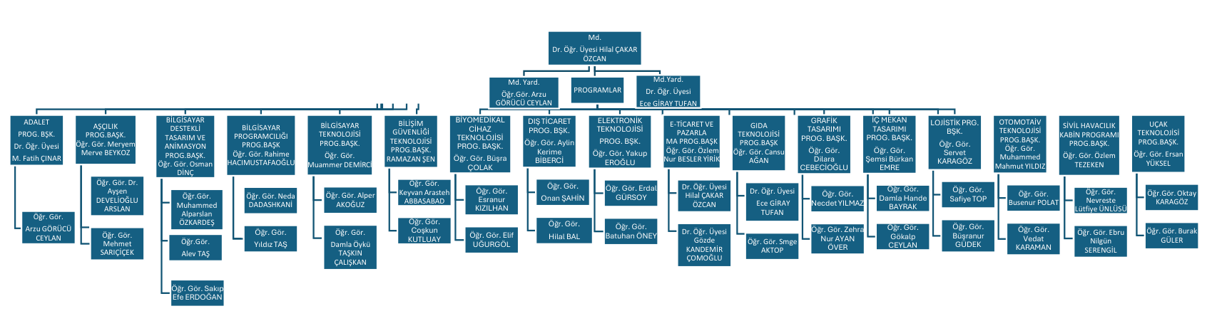 Tıklanınca tam ekran olacak resim
