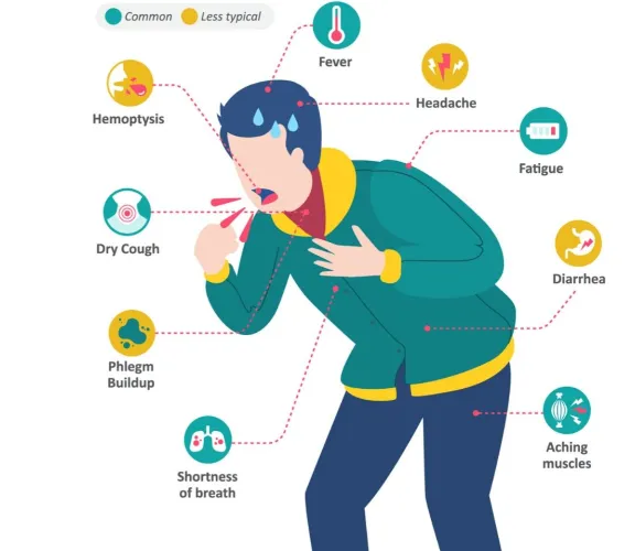 koronavirus semptomlar