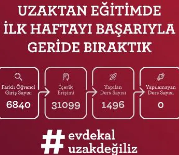 Uzaktan Eğitimde ilk Haftayı Başarıyla Geride Bıraktık