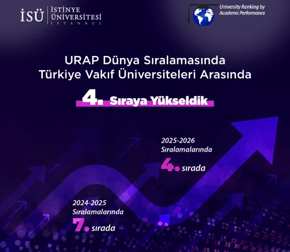 İstinye Üniversitesi URAP Dünya Sıralamasında Türkiye Vakıf Üniversiteleri Arasında 4. Sıraya Yükseldi