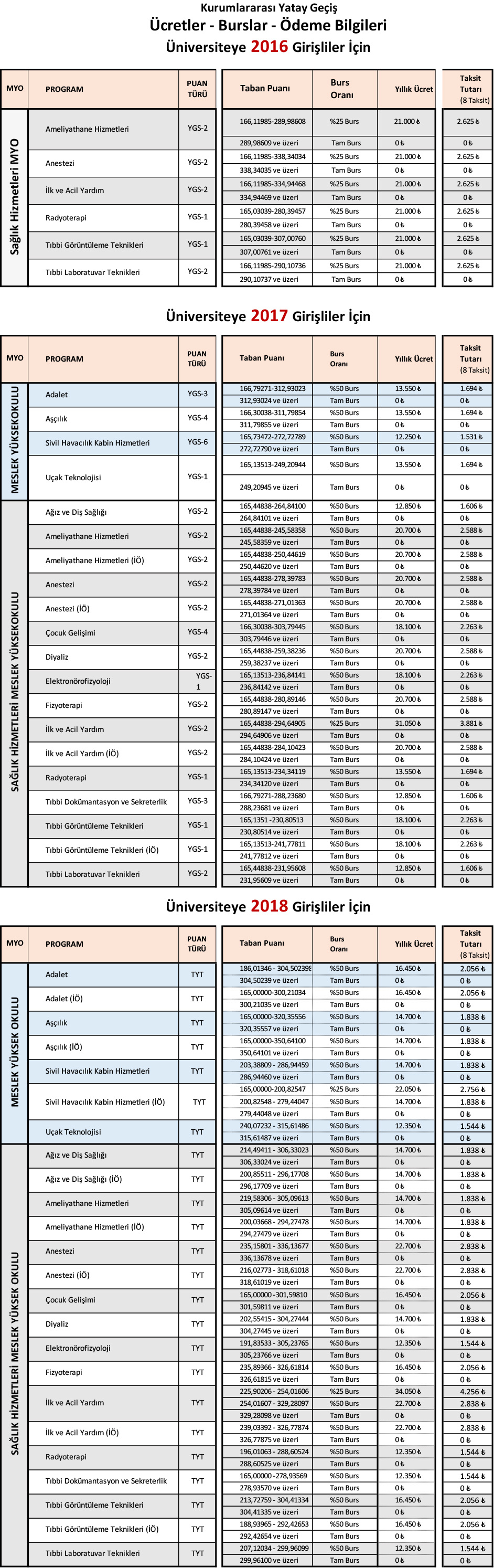 2019 2020 guz donemi yatay gecis basvurusu istinye universitesi